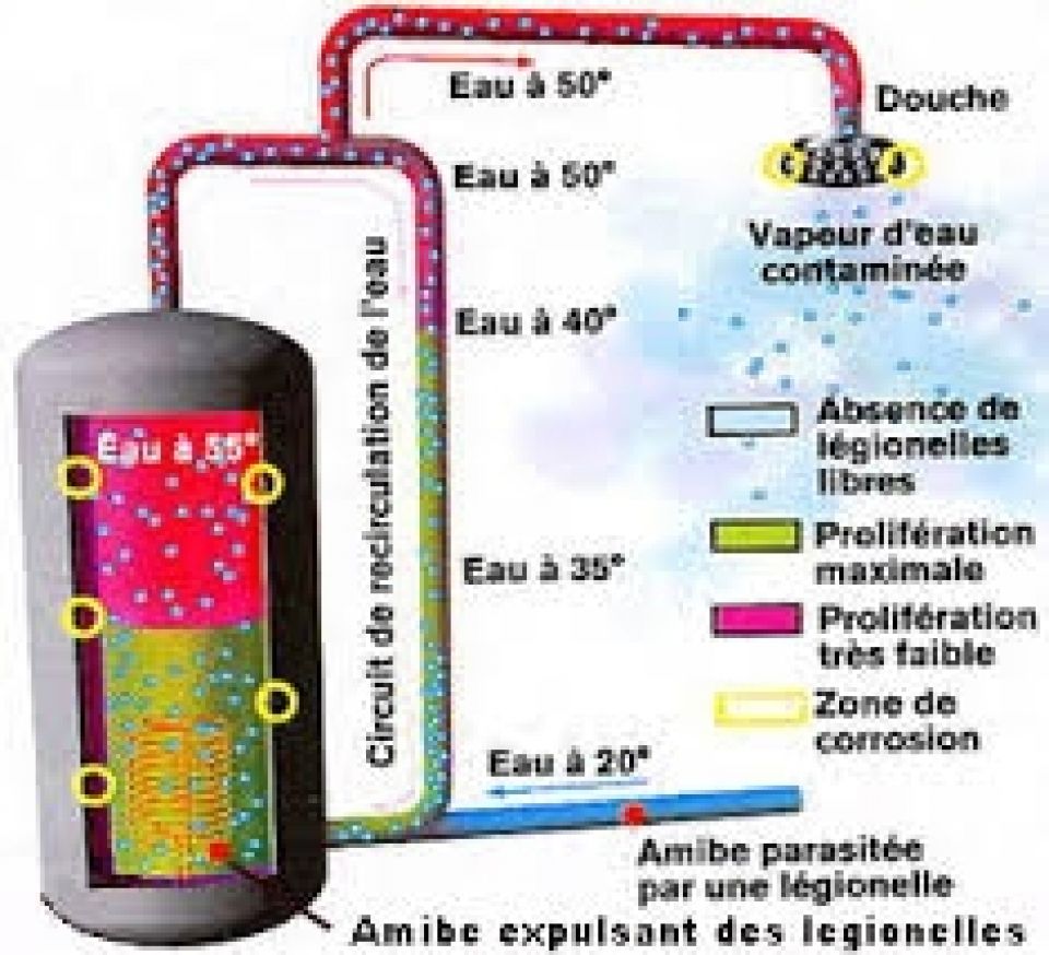 Installations à risque